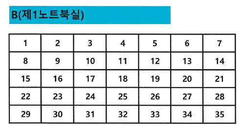 이천시립도서관 사물함 배치도